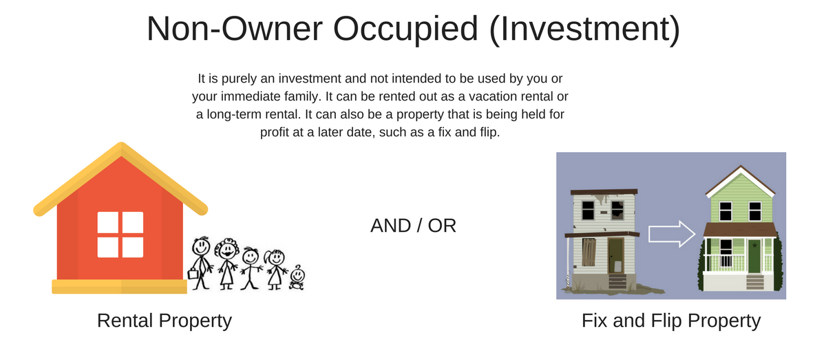 Non Owner Occupied Loans